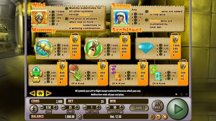 Mengambil Tema Mummy – Slot Mummy Money Habanero